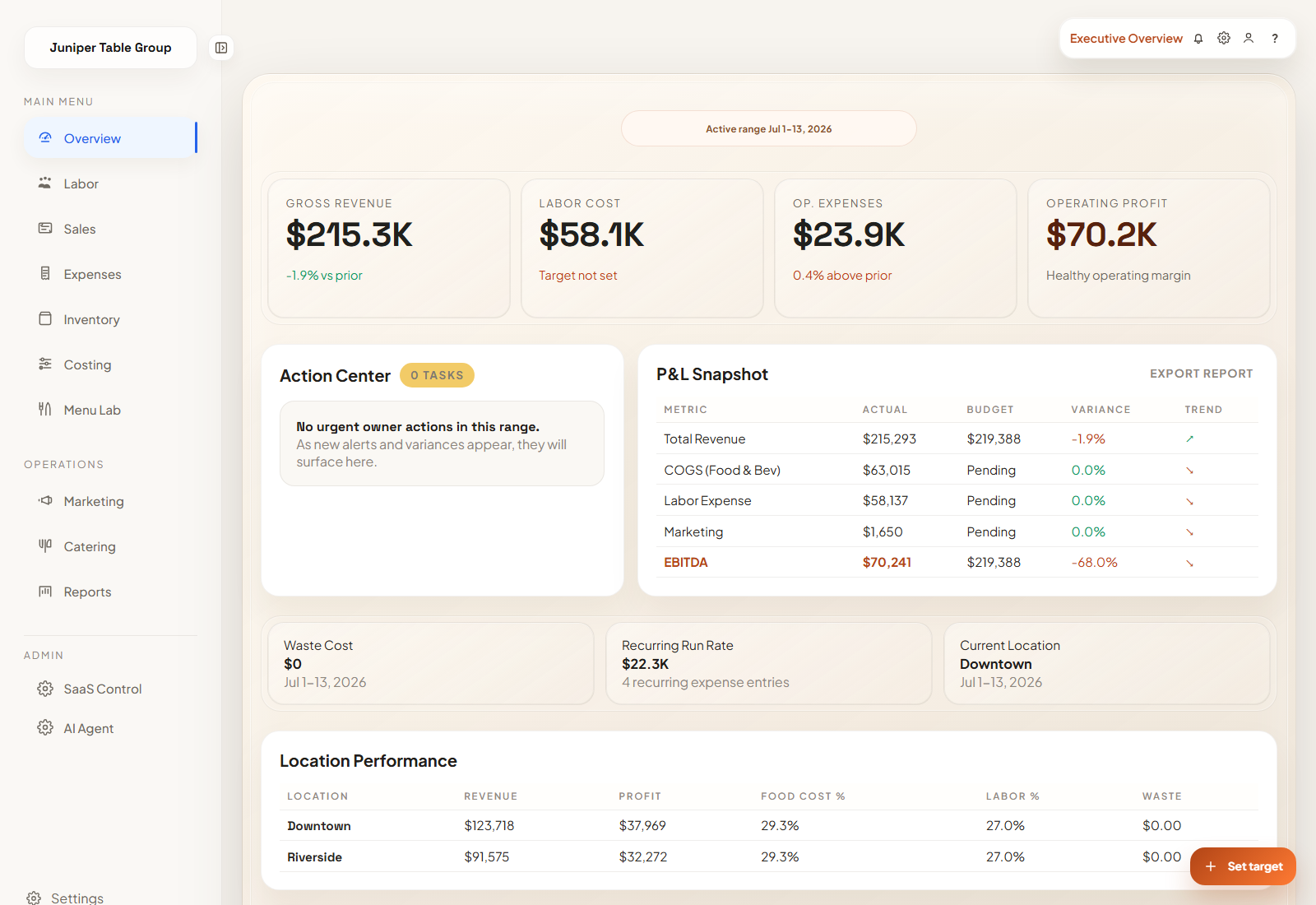 Custom RestaurantOps dashboard with fictional restaurant data